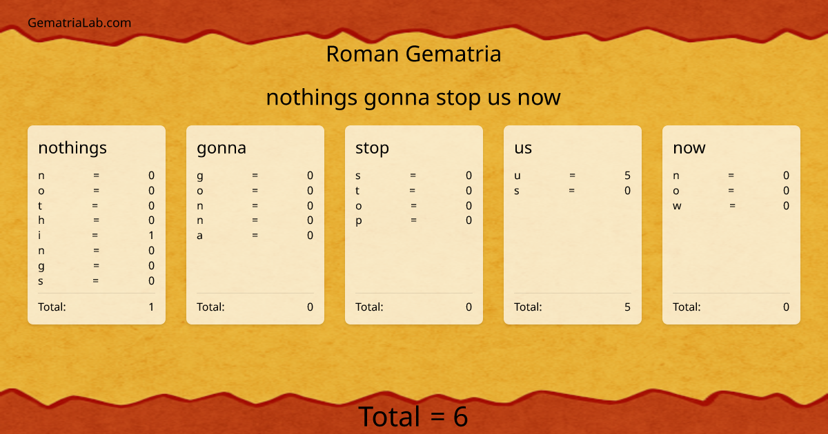 nothings gonna stop us now in roman Gematria